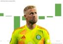 Kasper Schmeichel has been an inspire signing for Celtic this season