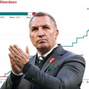 Brendan Rodgers' side should have won yesterday versus Aberdeen