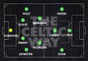 Celtic Predicted Line-Ups