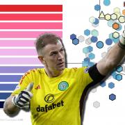 The contant switching of defenders cannot be making Joe Hart's job simple in goals...