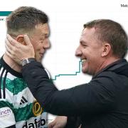 Callum McGregor's return to form will no doubt please his manager greatly