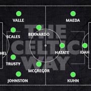 Celtic Predicted Line-Ups