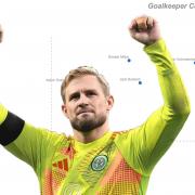 Schmeichel showed exactly why he is the top goalkeeper in Scotland at Kilmarnock