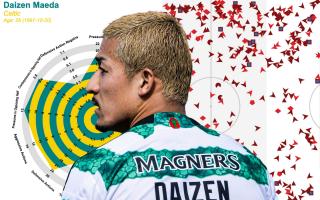 Daizen Maeda's defensive statistics are extraordinary for a winger