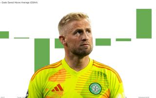 Kasper Schmeichel has been an inspire signing for Celtic this season