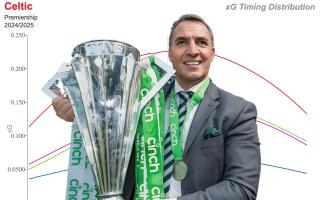 Brendan Rodgers will be hoping to get the title sealed as soon as possible this season